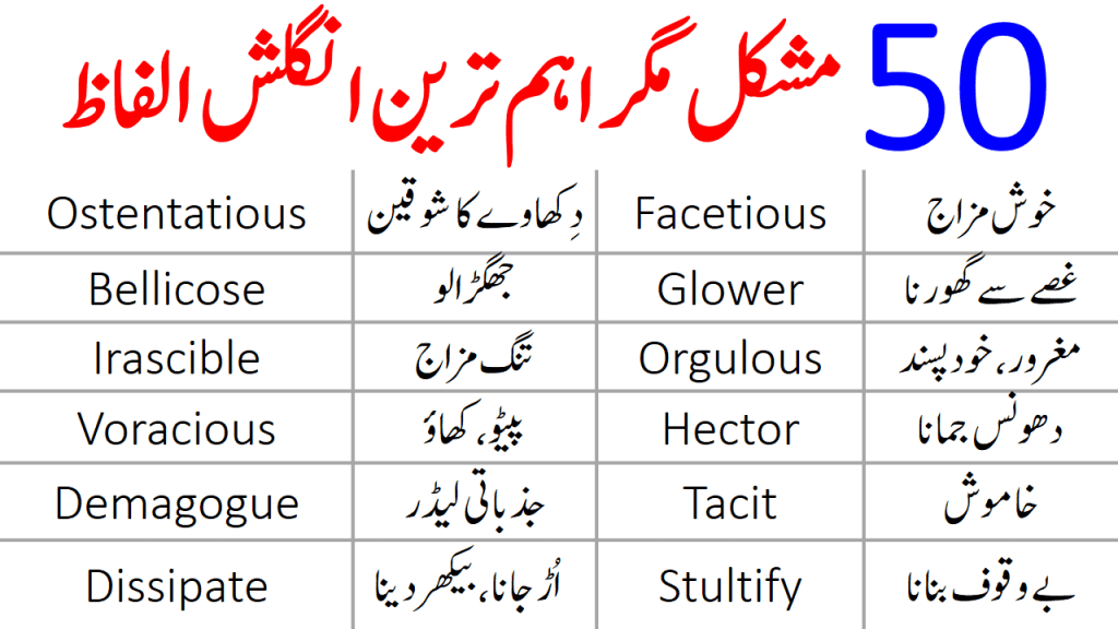 500 Advanced English Words for Dawn News and CSS in Urdu  English  vocabulary words, English words, Vocabulary words