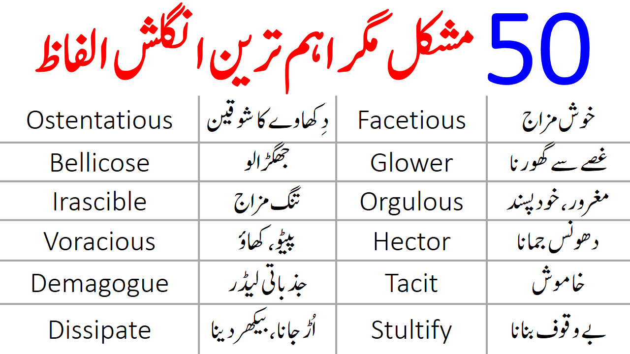 50 Advanced English Words for PMS & CSS with Urdu Meanings