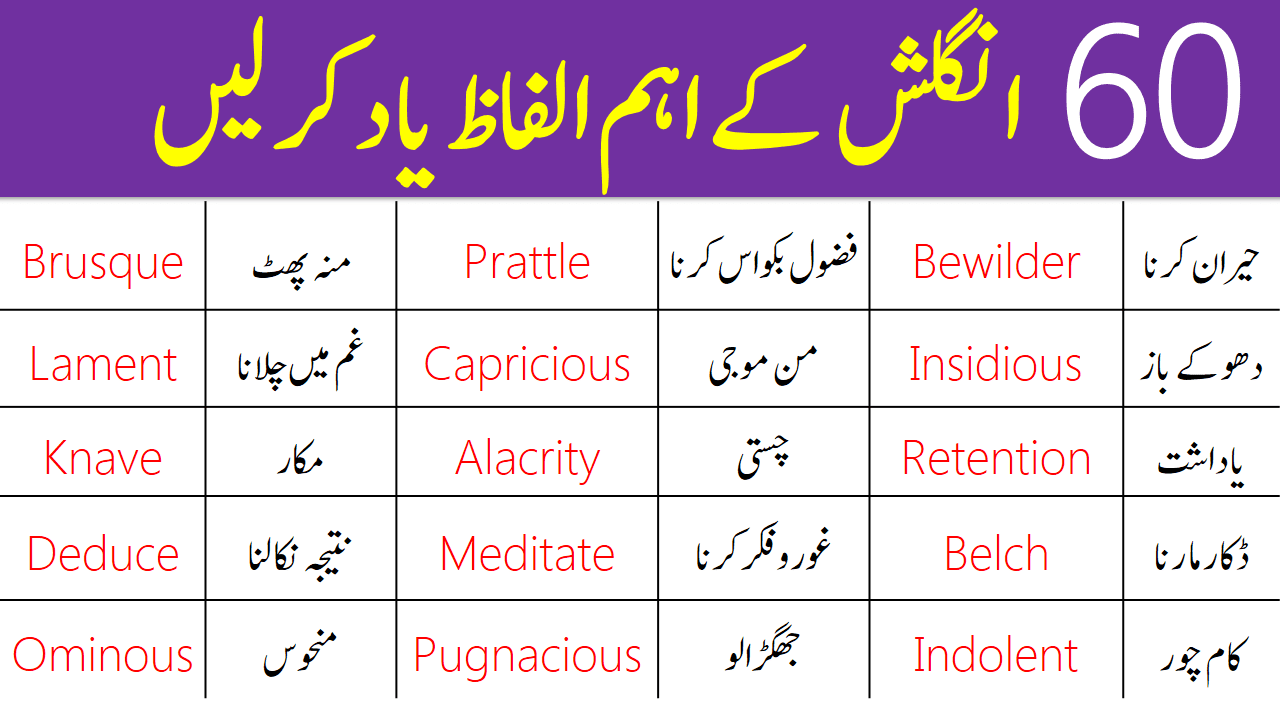 100 Daily Used English Words With Urdu Meanings Ilmrary