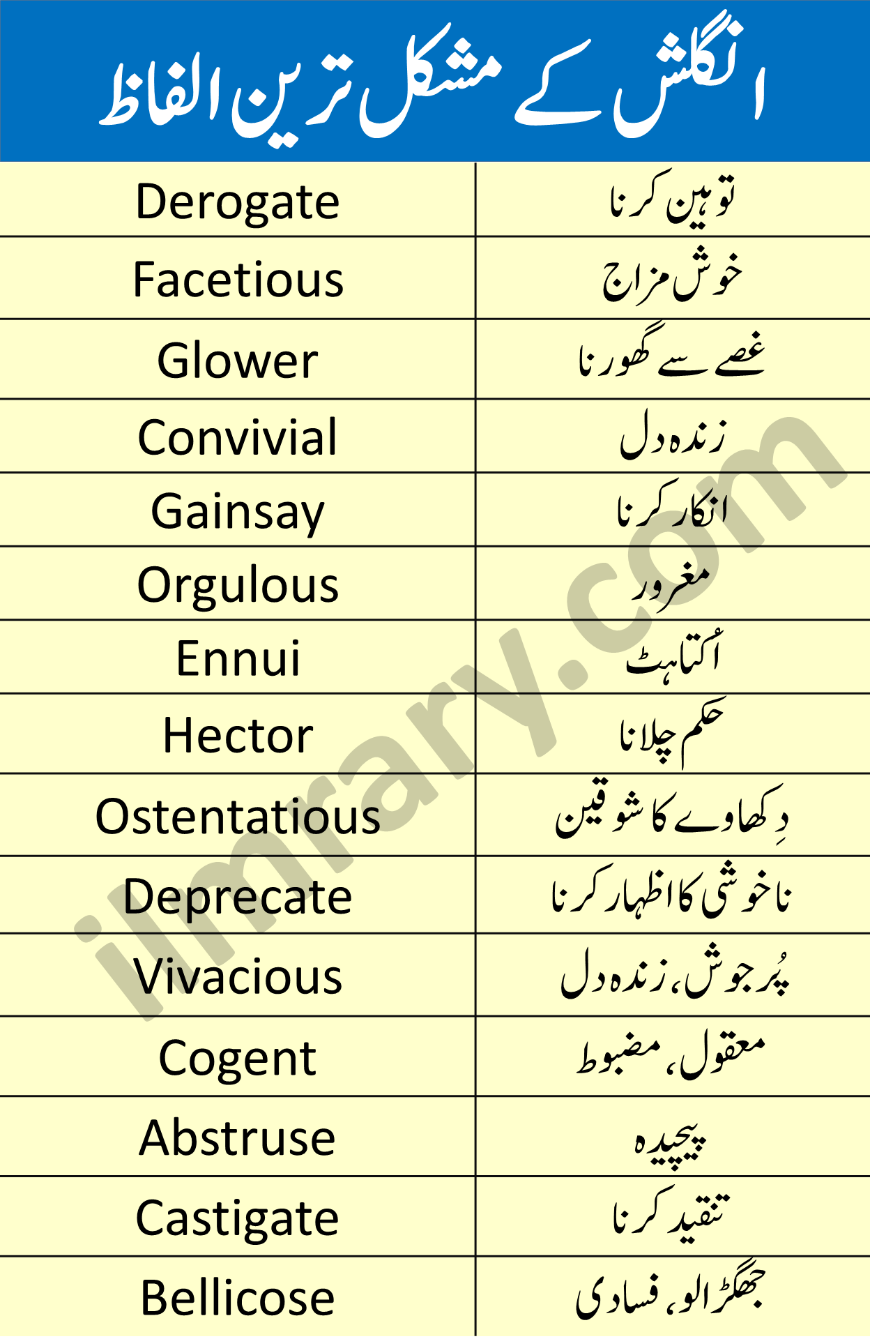 500 Advanced English Words for Dawn News and CSS in Urdu