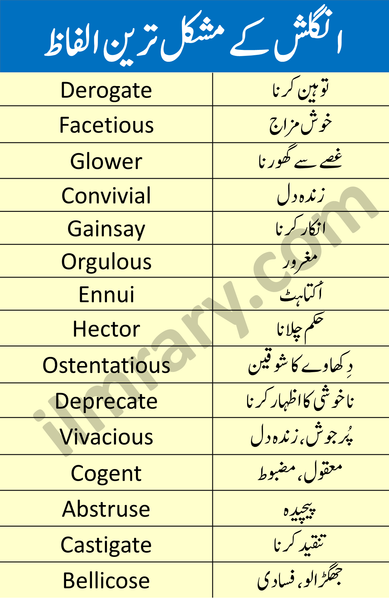 500 Advanced English Words for Dawn News and CSS in Urdu  English  vocabulary words, English words, Vocabulary words