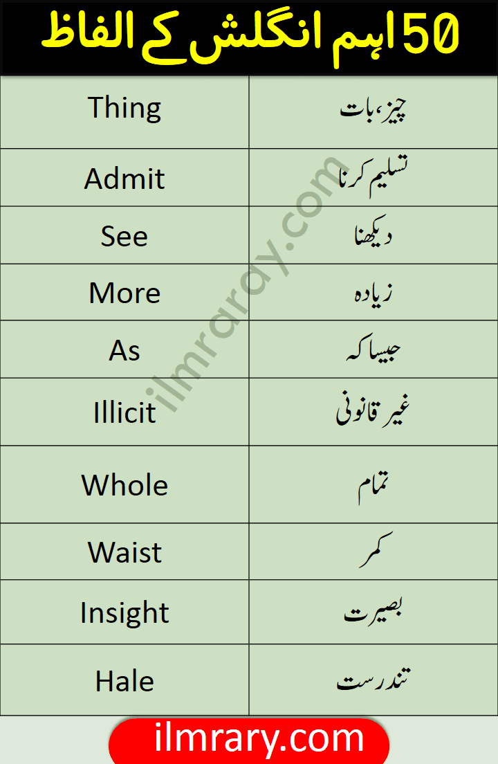 Basic English Words with Urdu Meanings