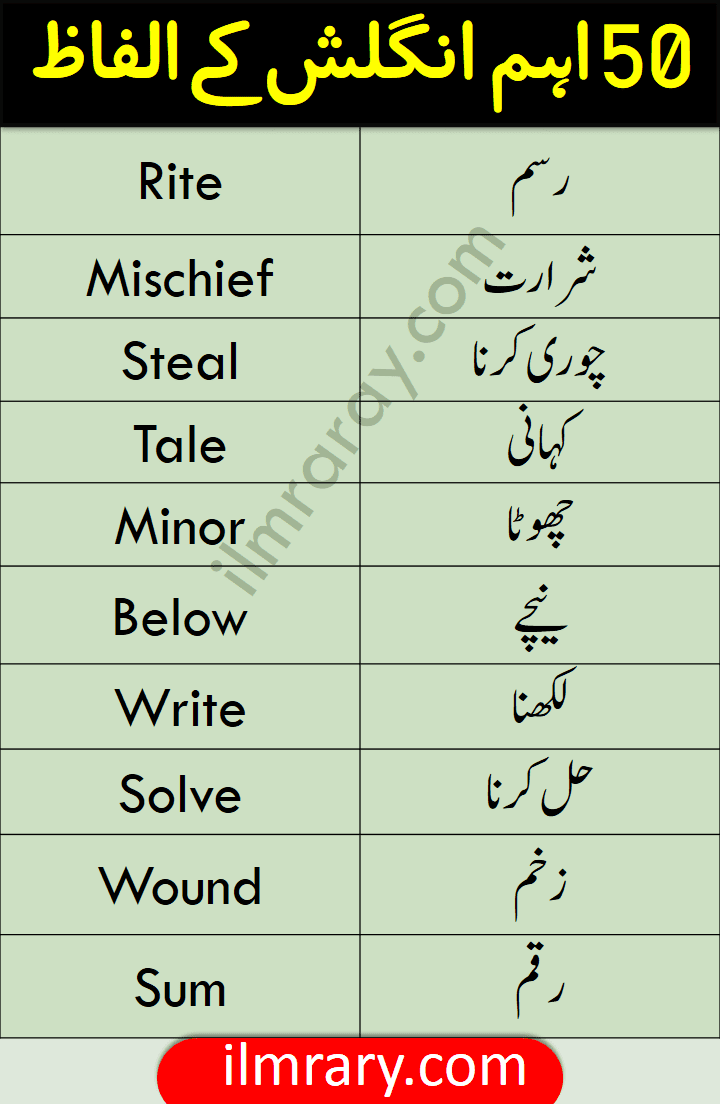 Basic English Words with Urdu Meanings