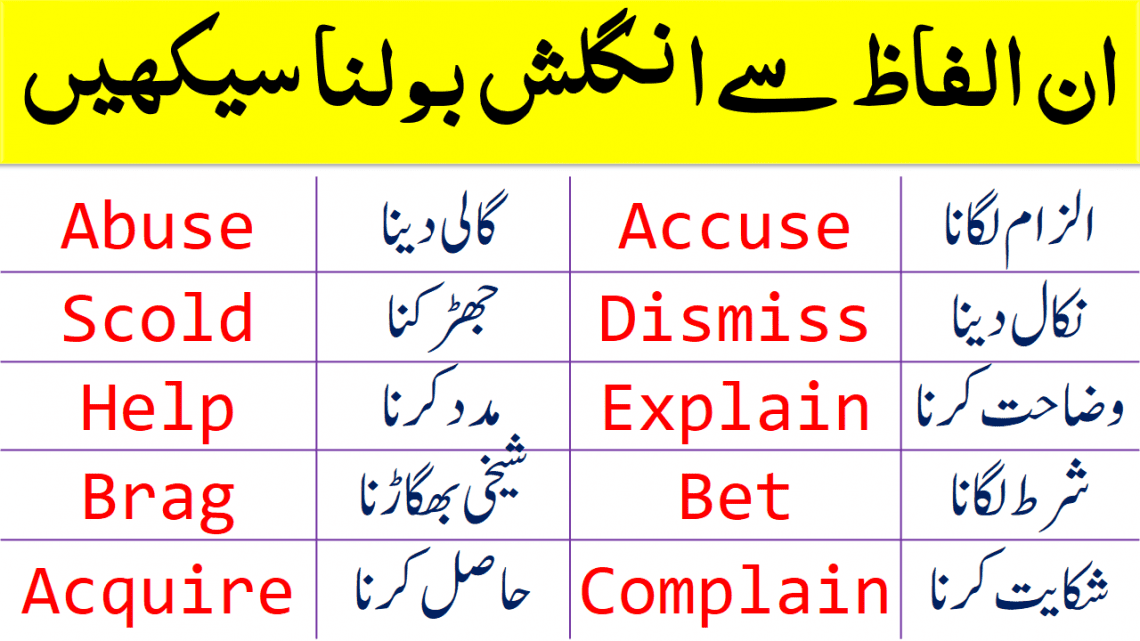 2000 Basic English Words For Beginners With Urdu And Hindi Meanings