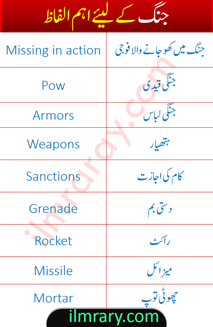 60 War Vocabulary Words with Urdu and Hindi Meanings