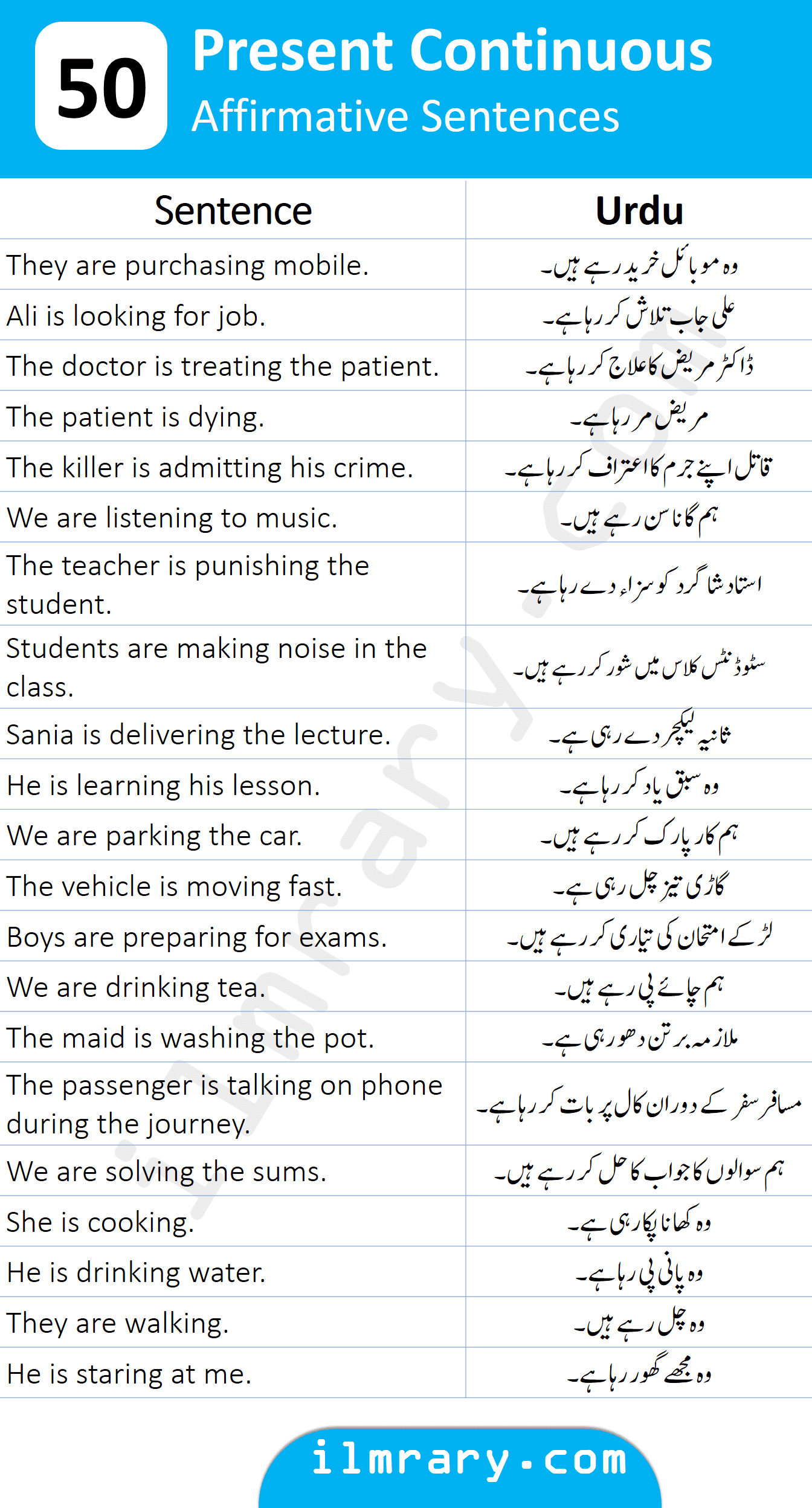 150 examples for present continuous tense with urdu translation