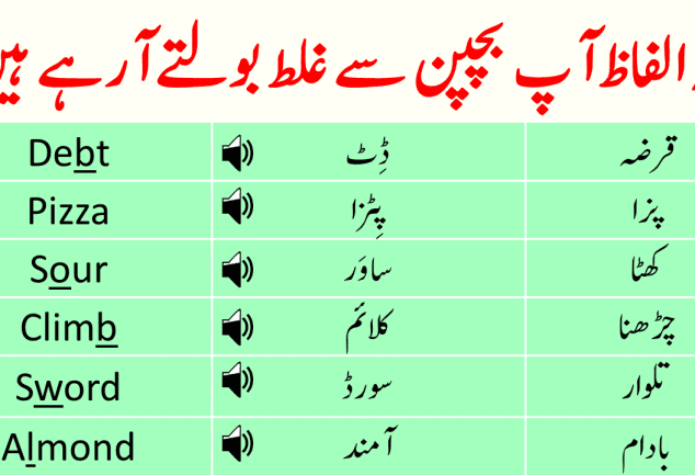 Wrongly Pronounced Words In Urdu ILmrary