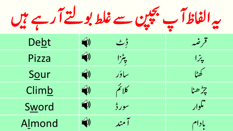 50 Mispronounced English Words with Urdu and Hindi Translation