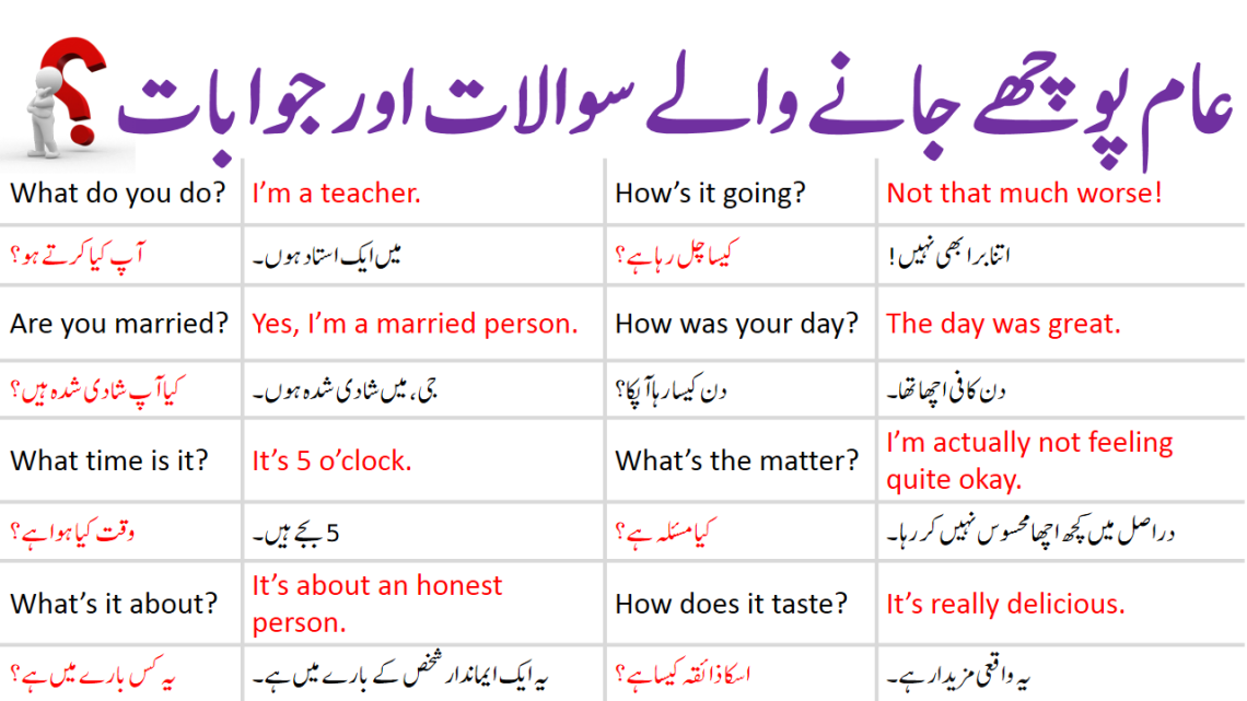 40 Most Common English Questions with Answers in Urdu