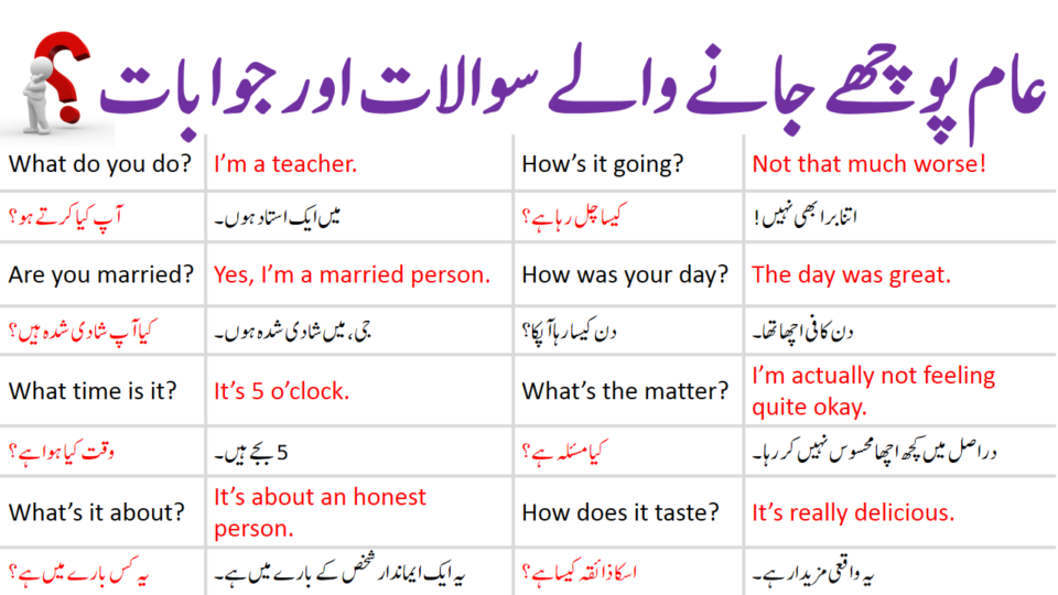 40 Most Common English Questions with Answers in Urdu