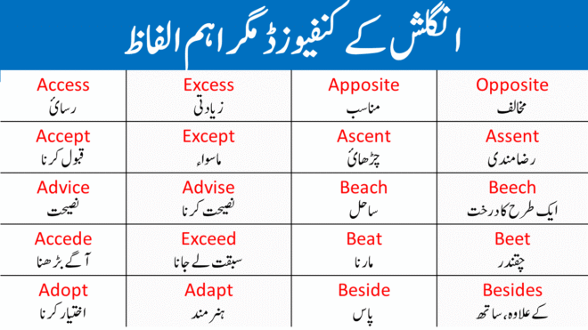 100 List Of important Pair Of Words With Urdu And Hindi Meanings