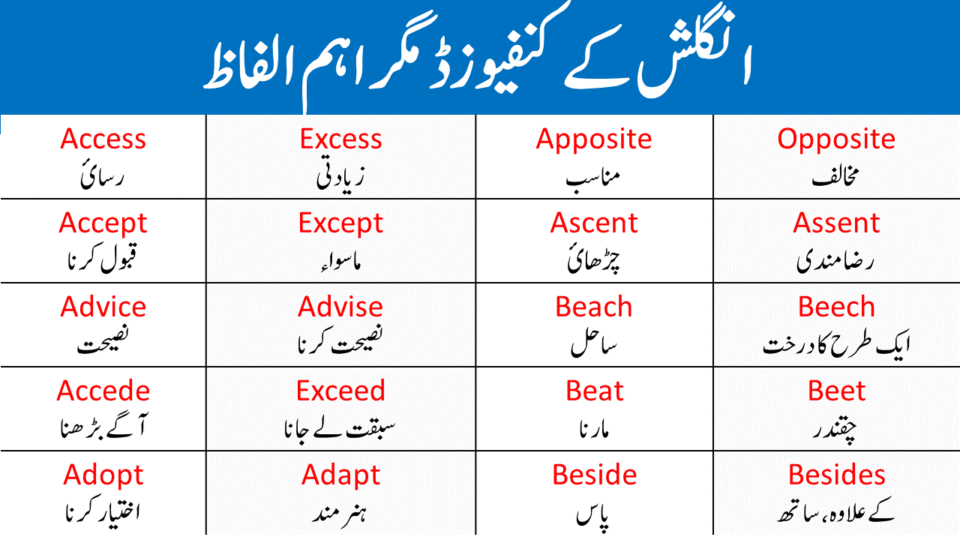 100 List Of important Pair Of Words With Urdu And Hindi Meanings