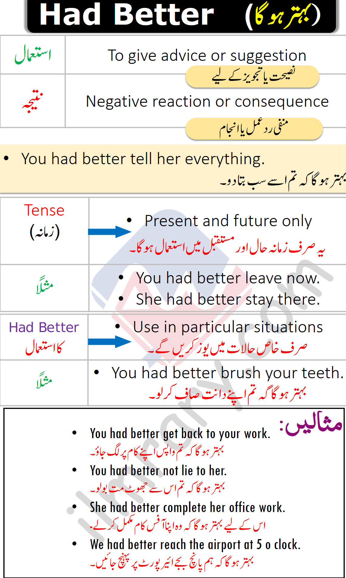 How To Use Had Better in English Grammar with Urdu Explanation
