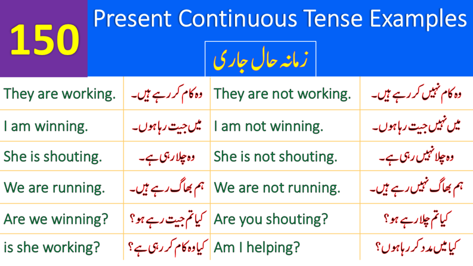 150 Examples for Present Continuous Tense with Urdu Translation