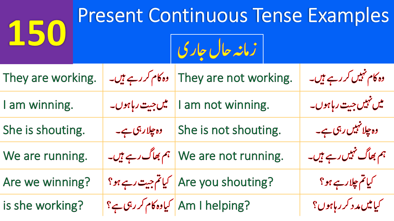 150 Examples for Present Continuous Tense with Urdu Translation