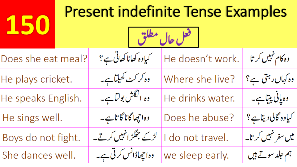 100 Present Indefinite Tense Sentences With Urdu Translation