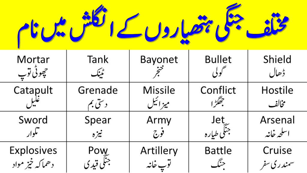 Skewered Meaning In Urdu, Talwar تلوار