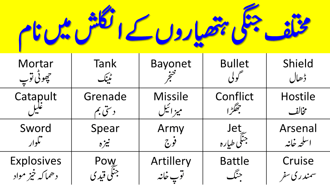 60 War Vocabulary Words with Urdu and Hindi Meanings