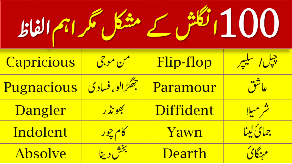 100 English Words For Daily Use with Urdu and Hindi Meanings