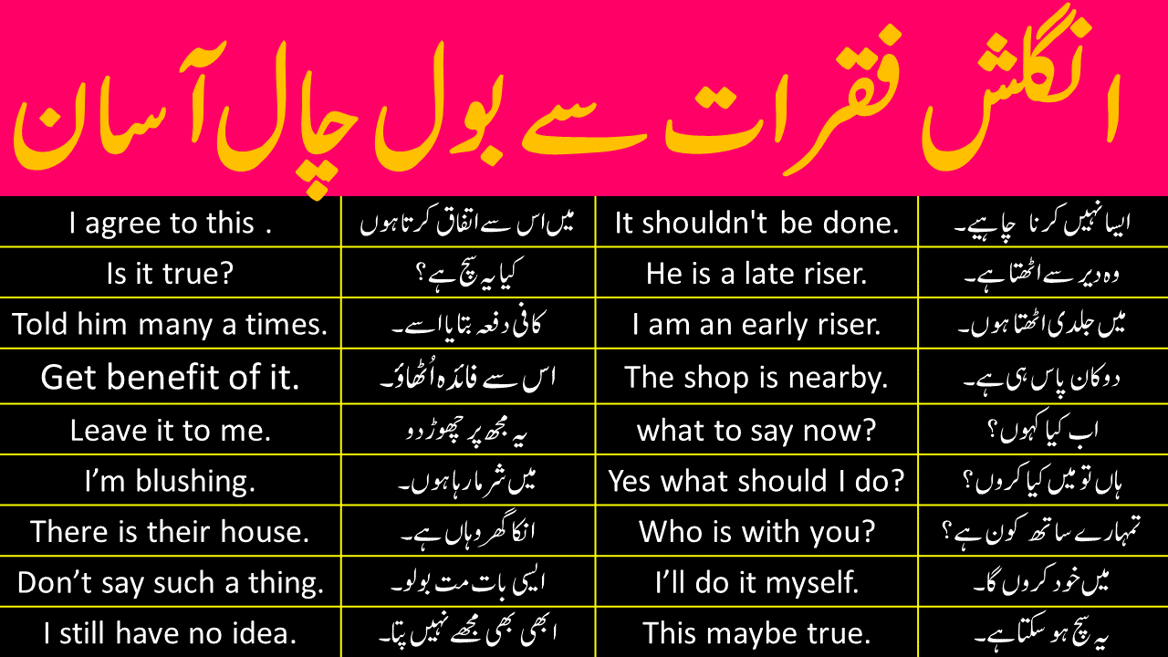 40 Common English Sentences with Urdu and Hindi Translation