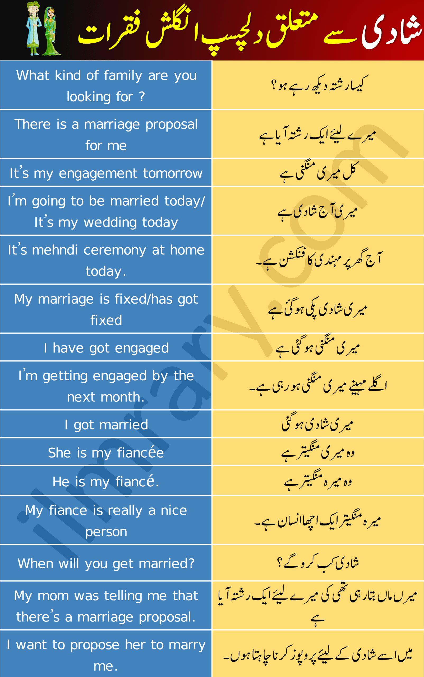 Daily Use Sentence for Marriage with Urdu and Hindi Translation