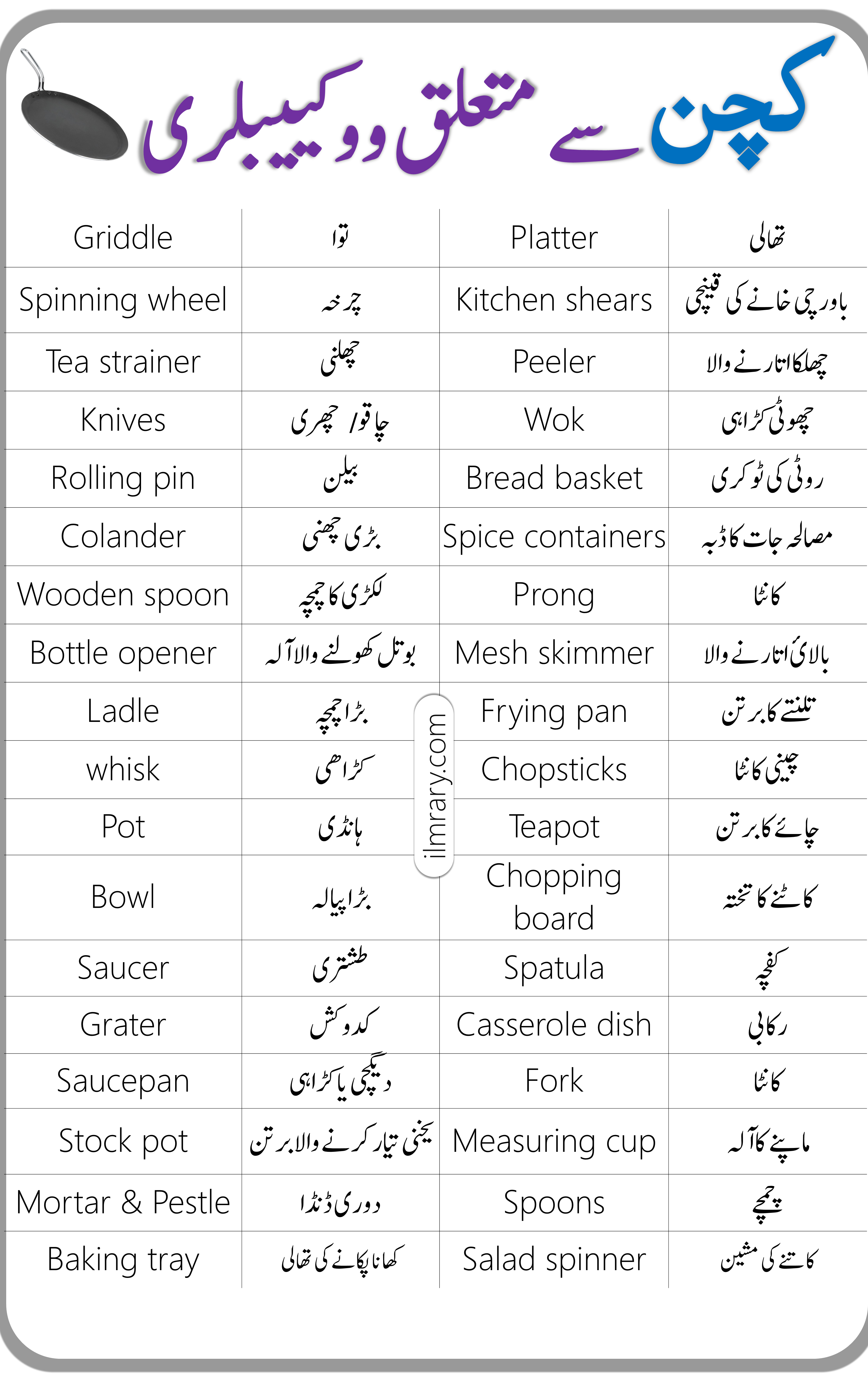 Kitchen Things List In Hindi Besto Blog   Slide1 3 