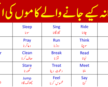 List of 200 Action Verbs in English with Urdu and Hindi Meanings