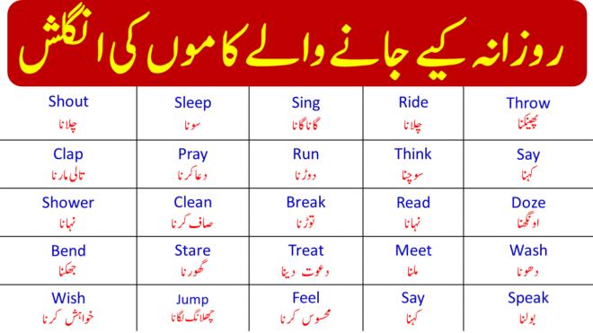 List of 200 Action Verbs in English with Urdu and Hindi Meanings