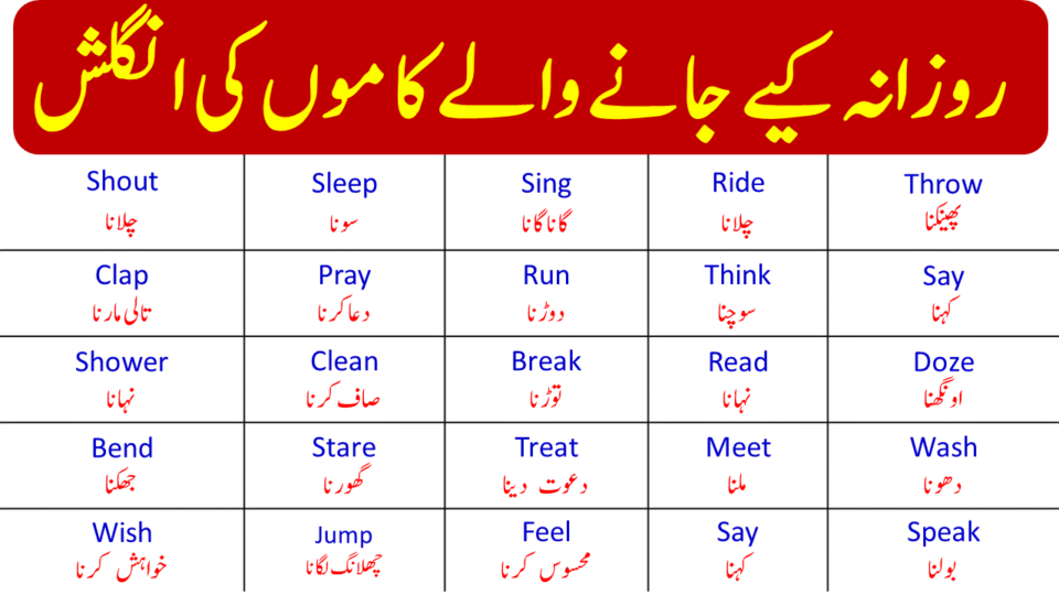 List of 200 Action Verbs in English with Urdu and Hindi Meanings