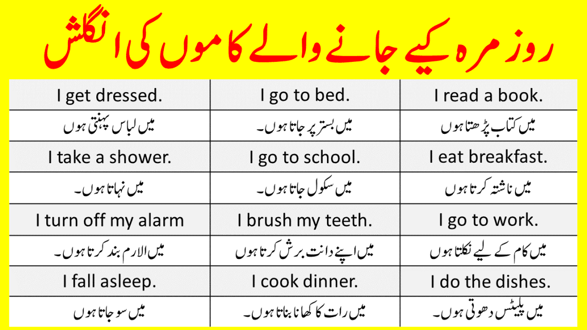 100 Daily Routine English Sentences with Urdu Translation