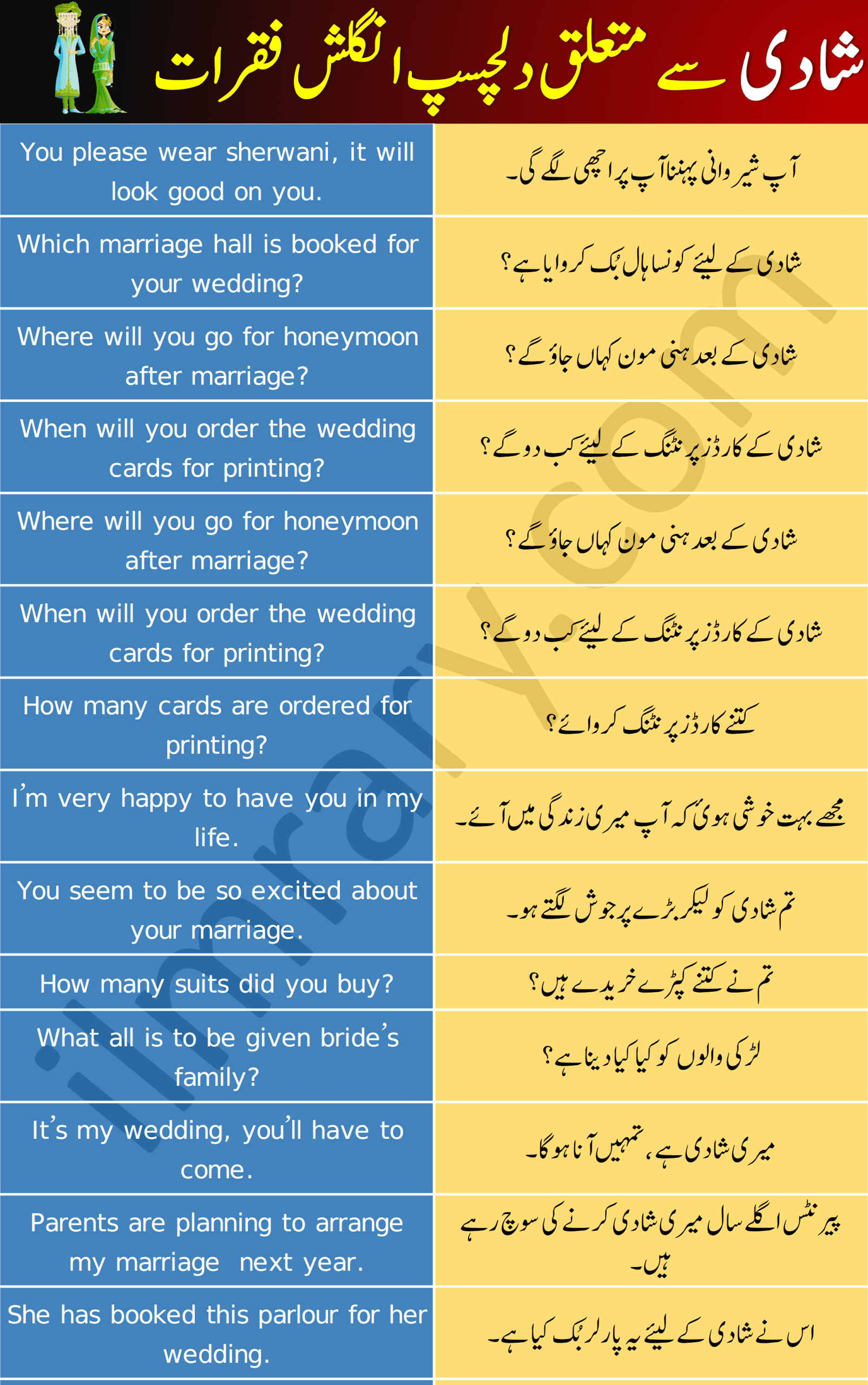 Common English Sentences for marriage with urdu and Hindi Translation