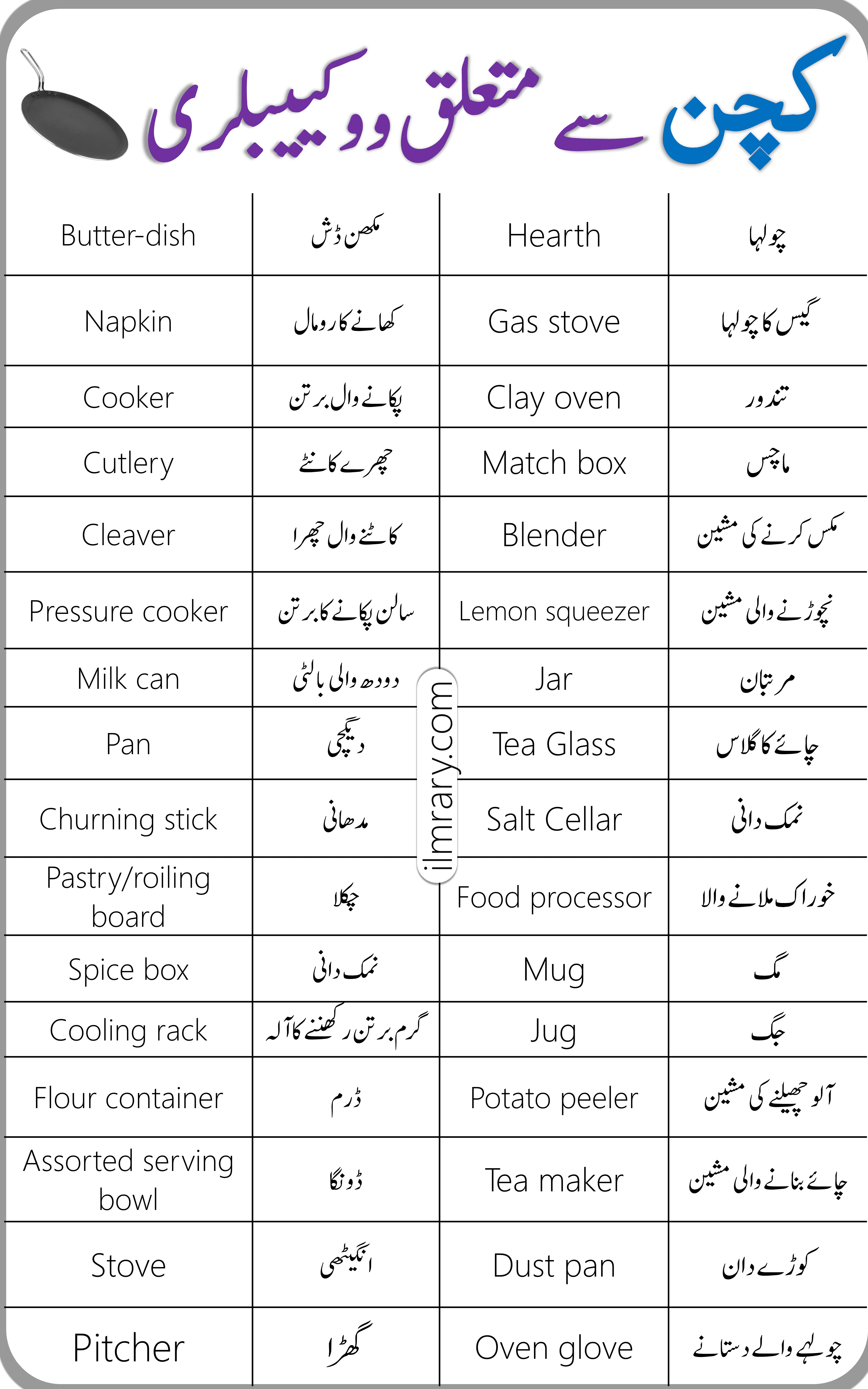65 Kitchen Vocabulary Words with Urdu and Hindi Meanings