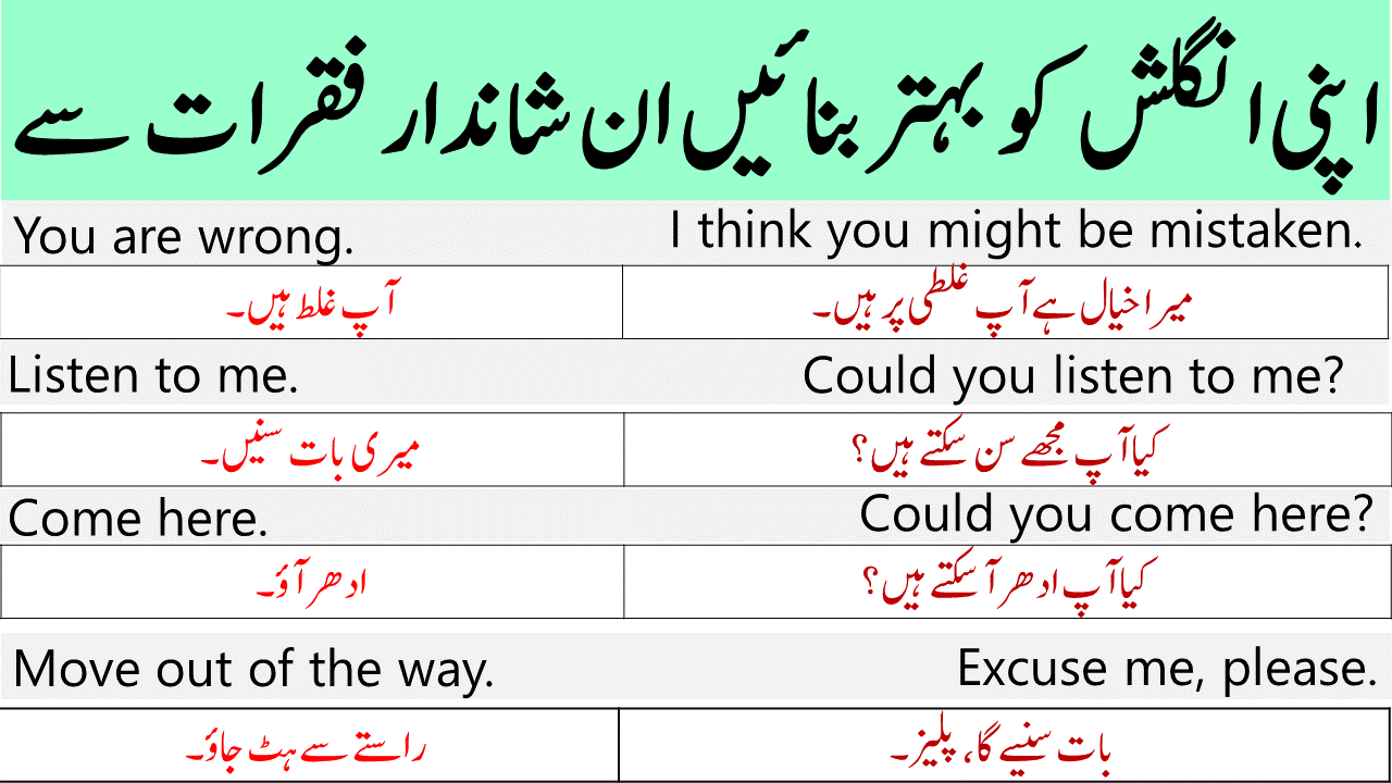 30 Useful Polite English Expressions with Urdu Translation