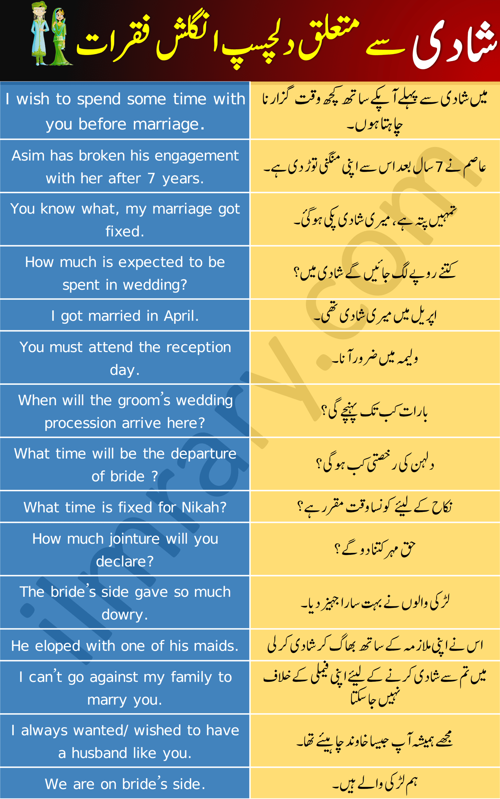 Basic English Sentences For Marriage with Urdu and Hindi Translation