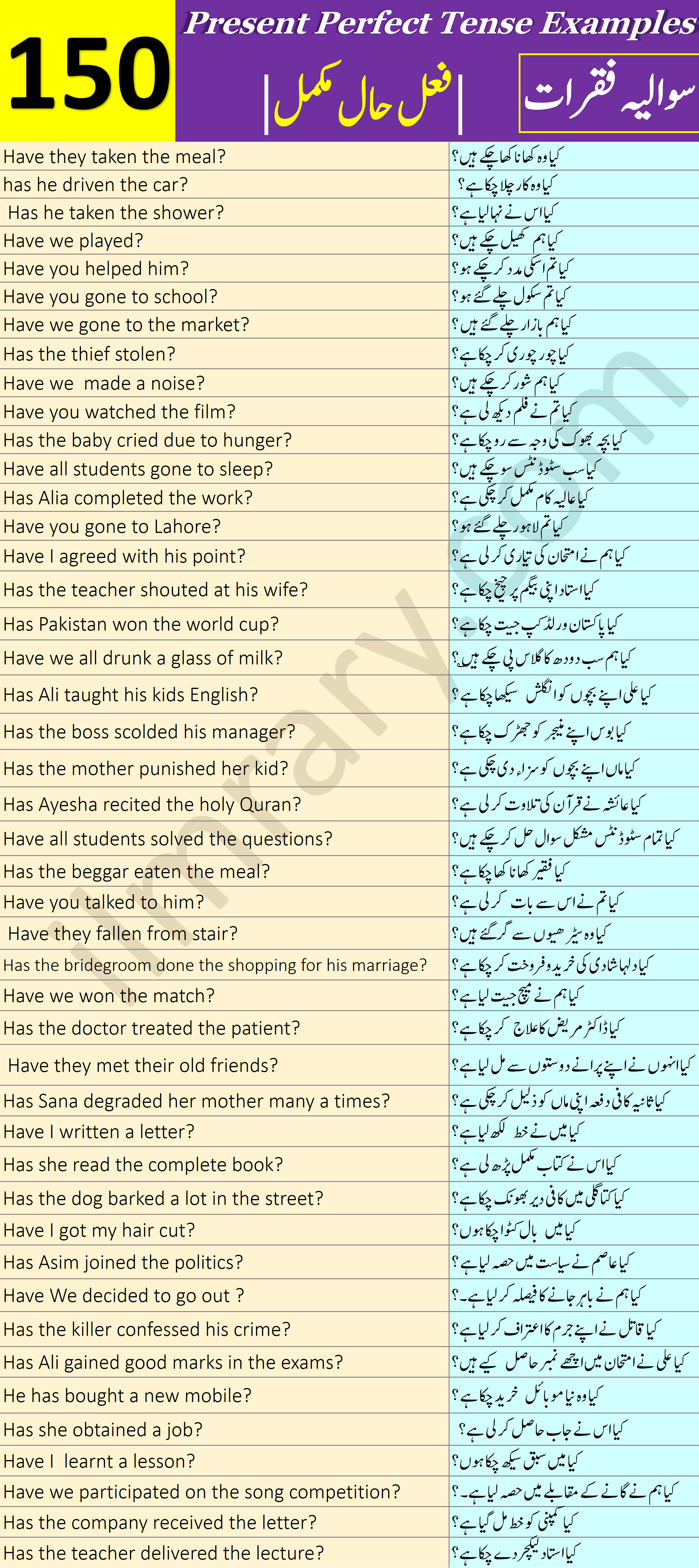 150 Interrogative Sentences For Present Perfect Tense With Urdu Translation