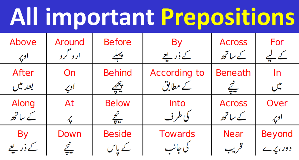 List of All Prepositions with Example Sentences in Urdu