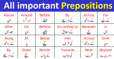 List of All Prepositions with Example Sentences in Urdu