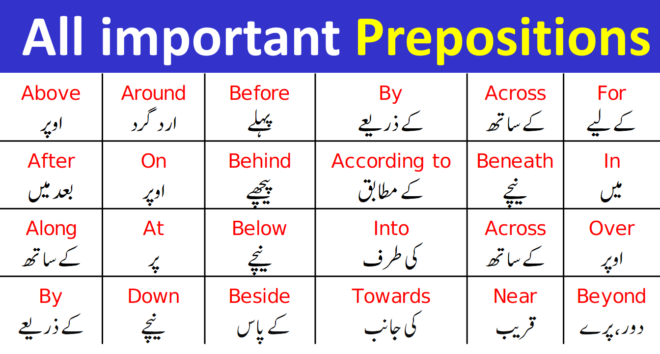 List of All Prepositions with Example Sentences in Urdu
