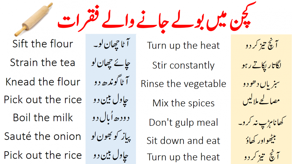 45 Daily Use Sentences for Kitchen with Urdu and Hindi Translation