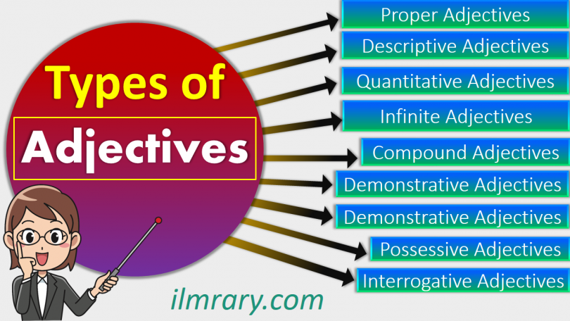 What Is An Adjective Definition 4 Examples With Pictures