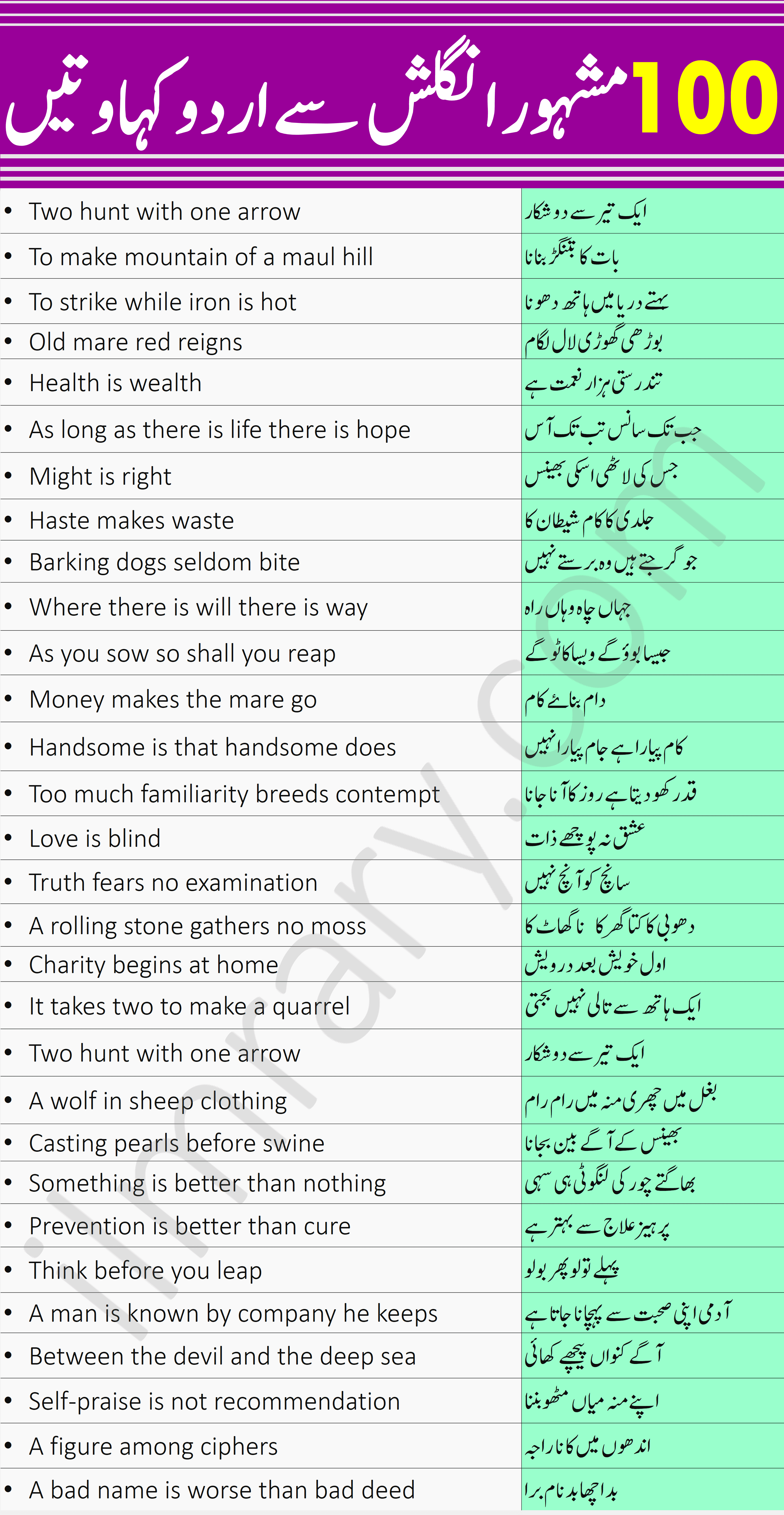 100 Most Famous English to Urdu Proverbs