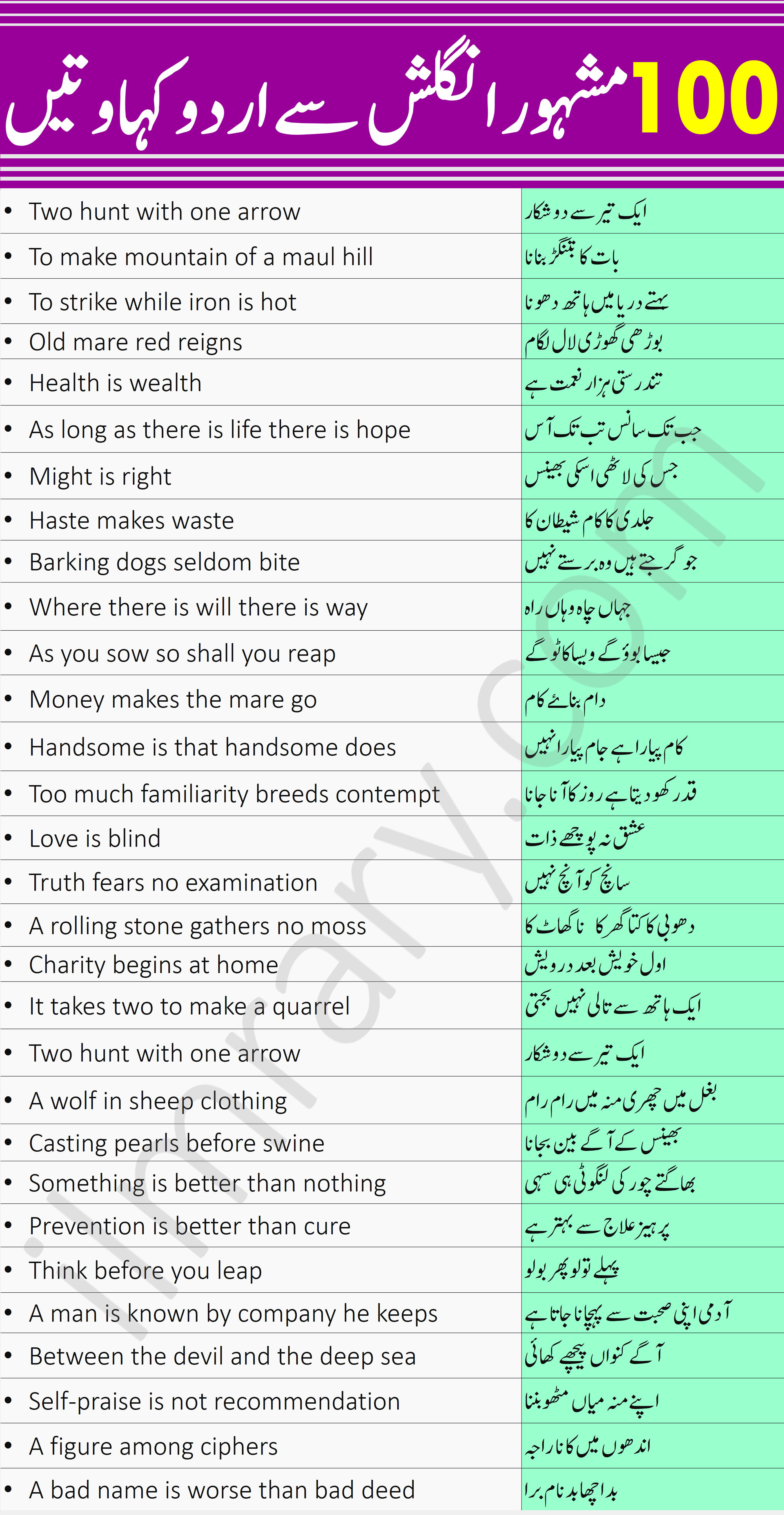 Proverb In Urdu With English  Proverbs Meaning In Urdu - Angrezify