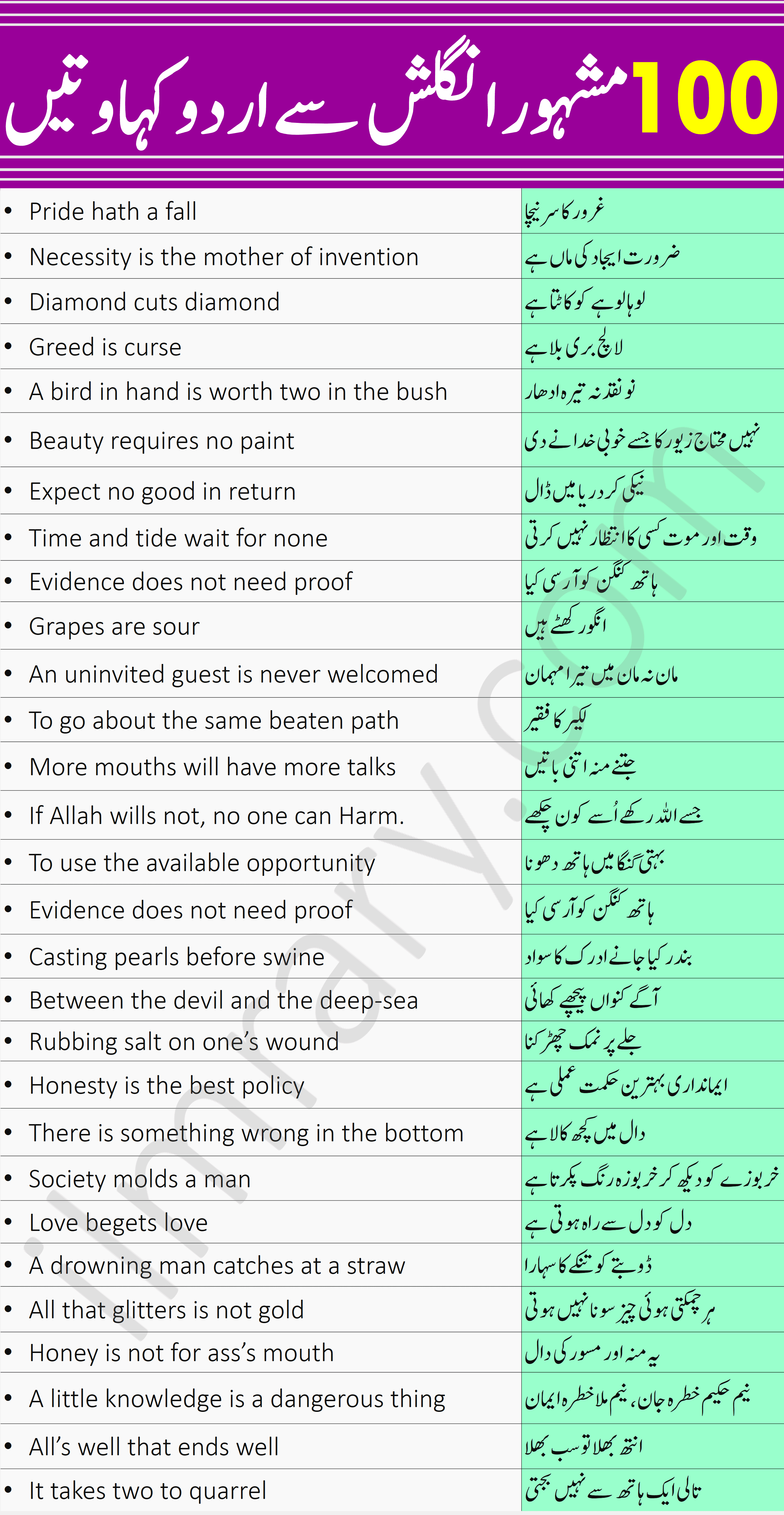 100 Most Famous English to Urdu Proverbs
