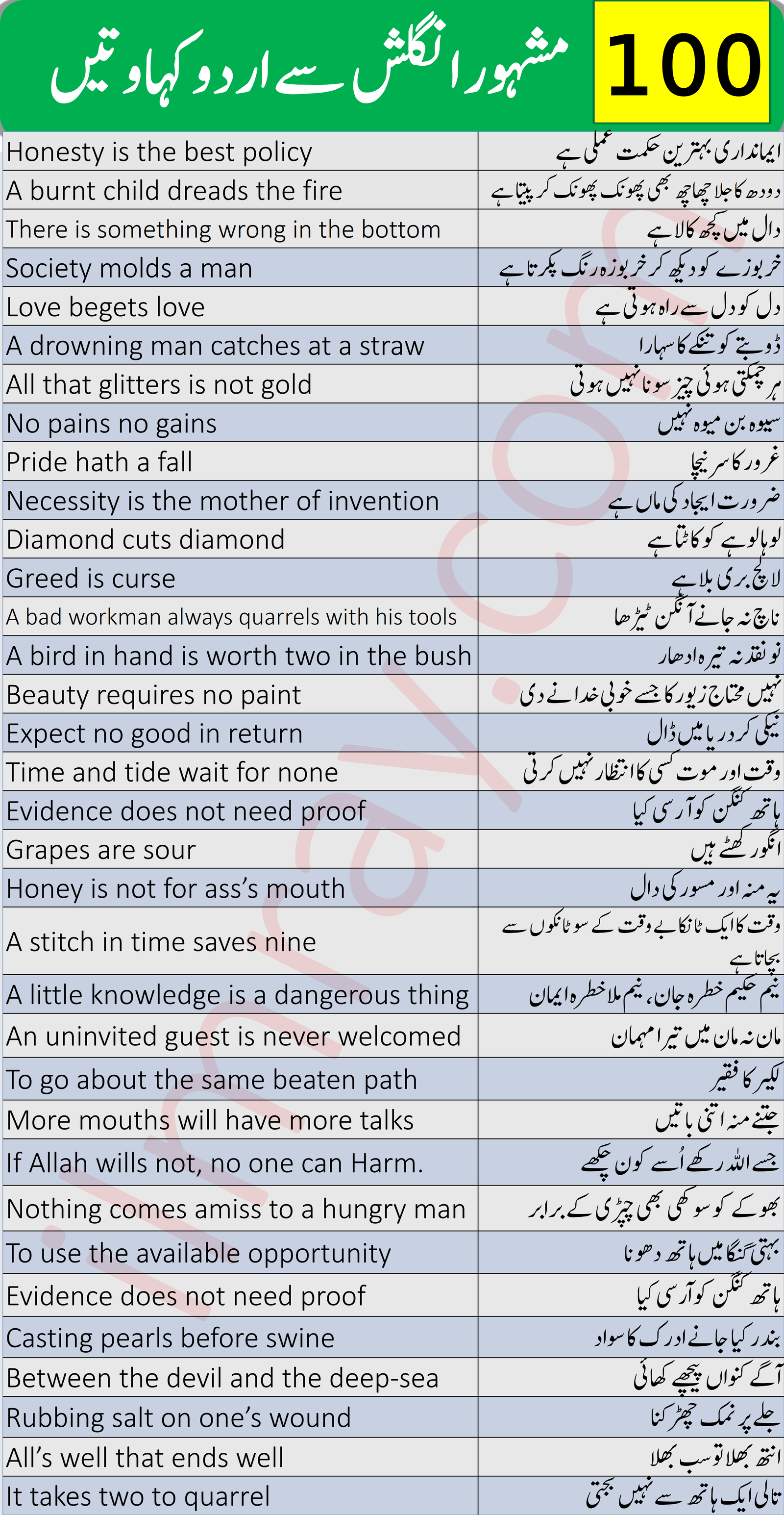 100 Most Famous English To Urdu Proverbs ILmrary