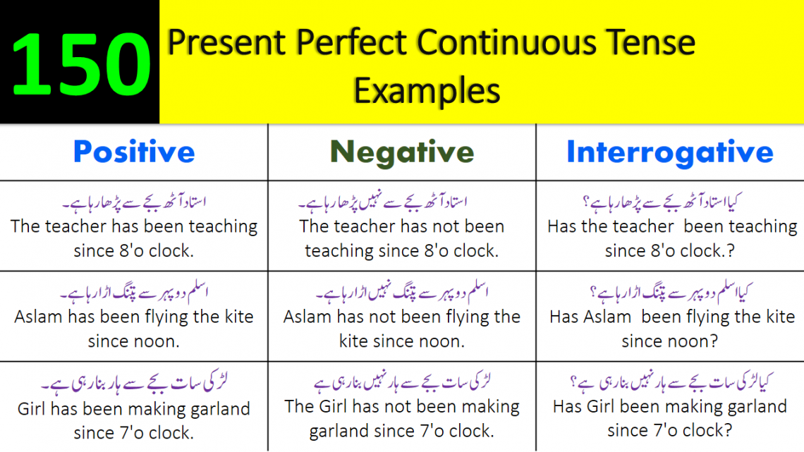 150 Examples for Present Perfect Continuous Tense with Urdu Translation