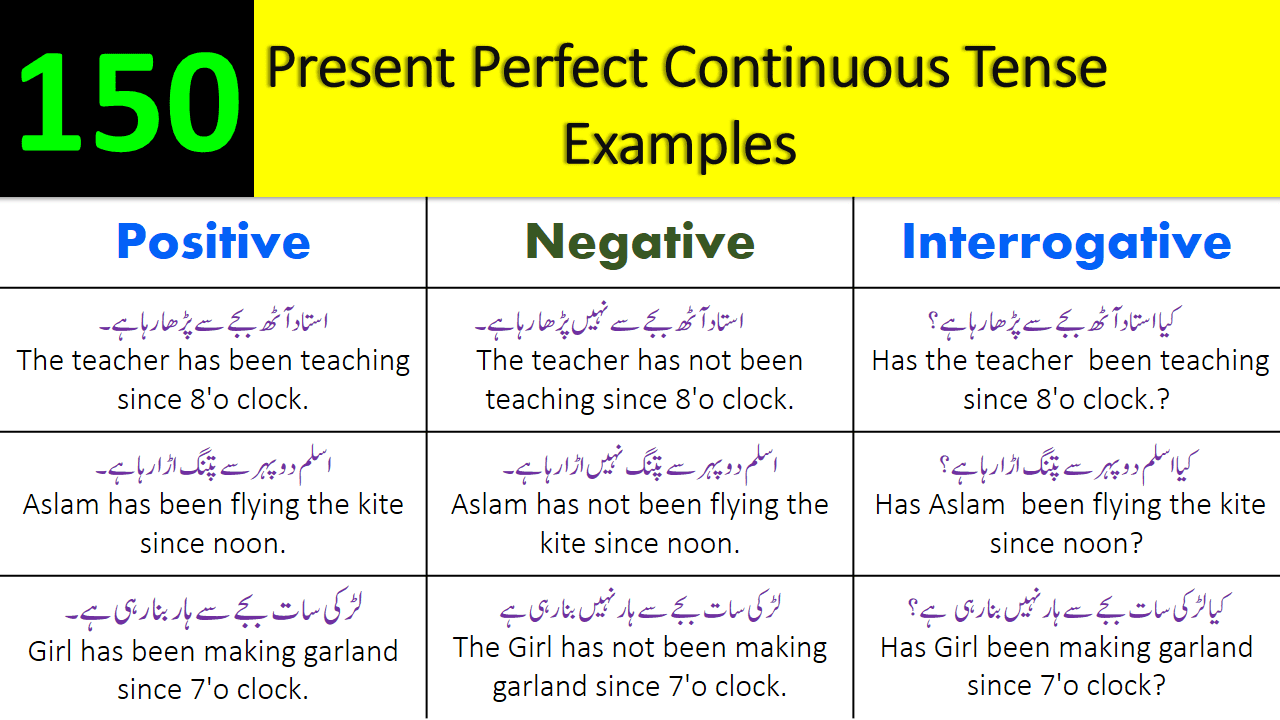 150 Example for Present Perfect Continuous Tense with Urdu Translation