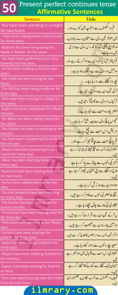 150 Examples for Present Perfect Continuous Tense with Urdu Translation