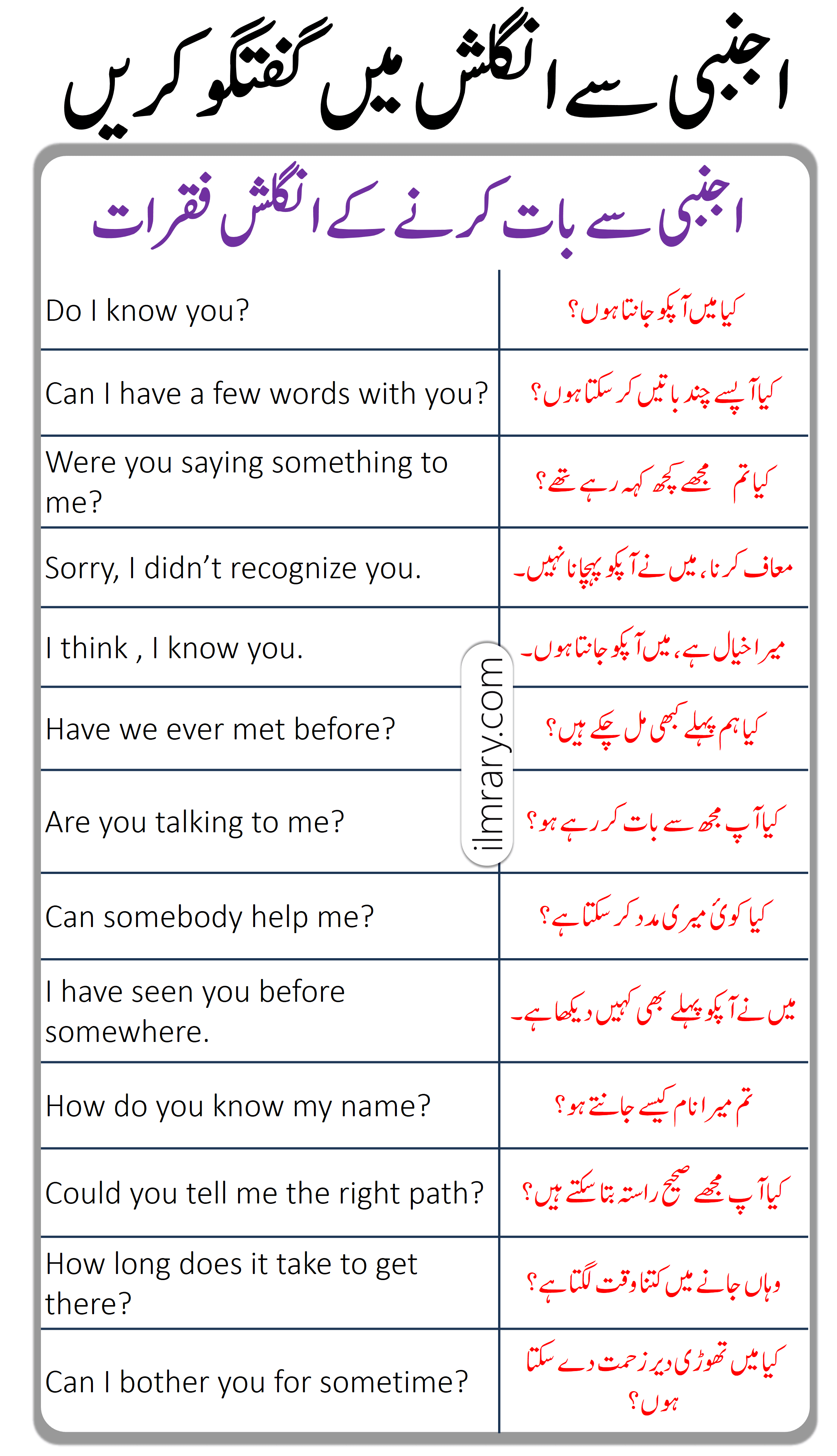 Daily Use English Sentences in Urdu to Talk with Strangers