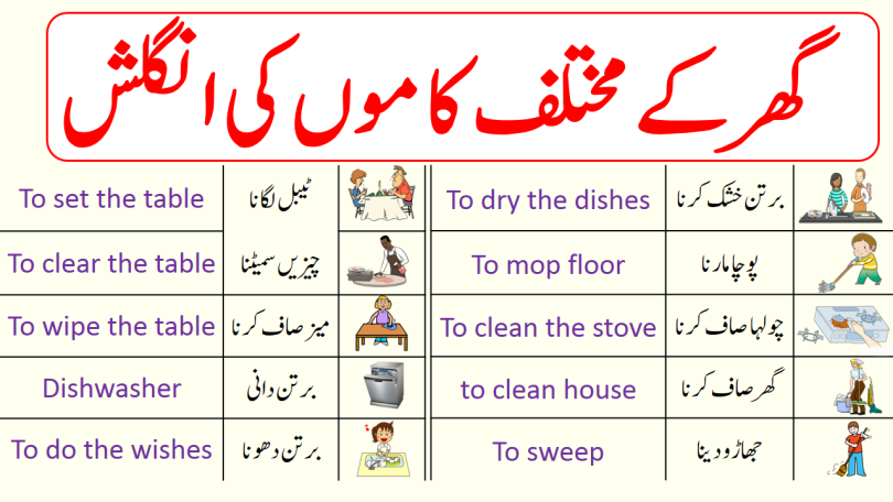 Home Tasks Vocabulary Words In English with Urdu Meanings