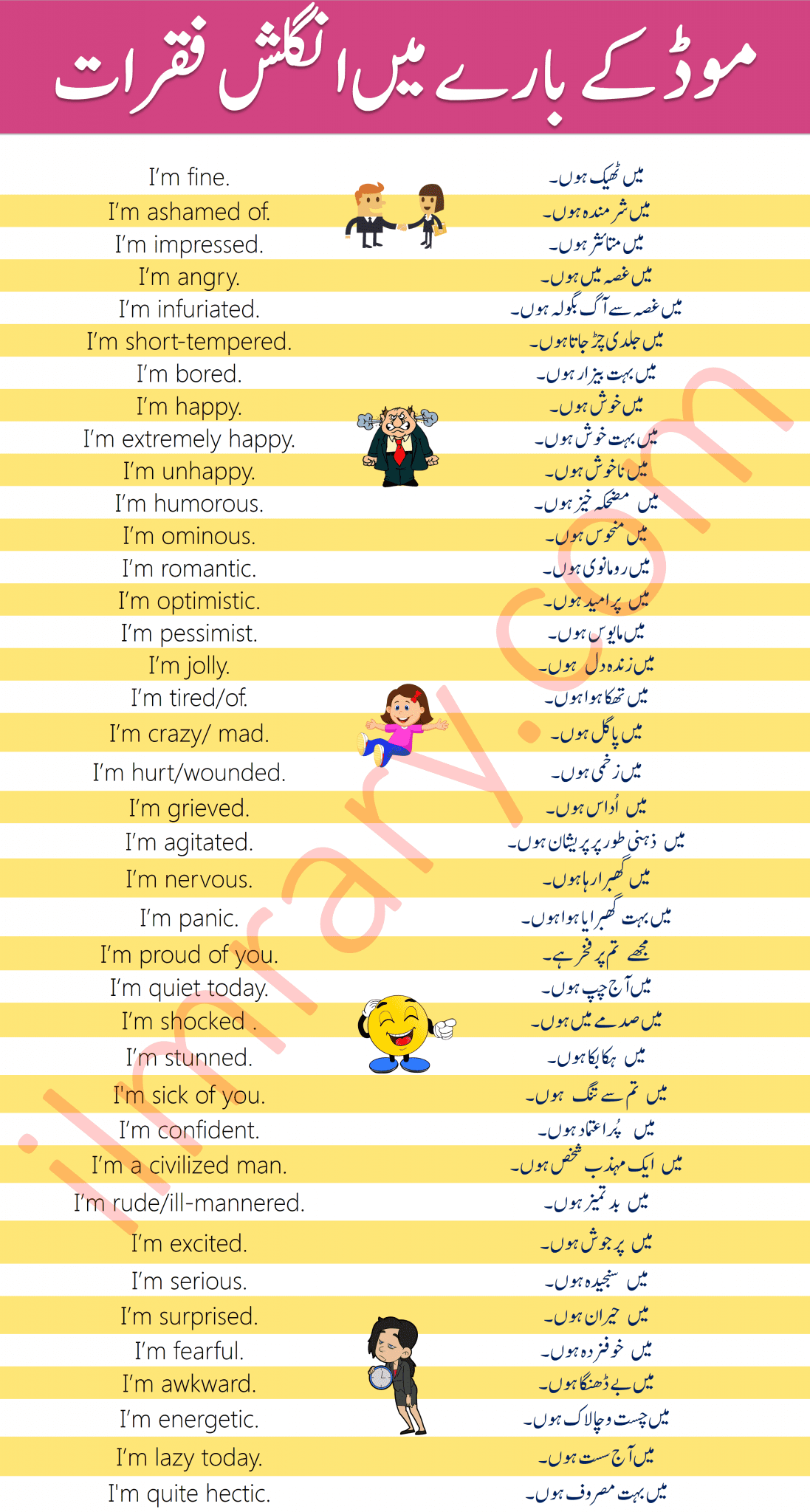 Daily Used English Sentences To Describe Mood And Feeling In Urdu